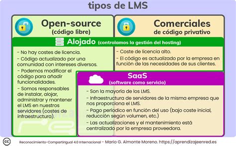 Image result for LMS System