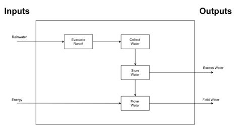 Decompose Function 的图像结果