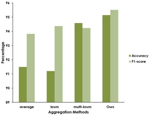 Towards Efficient and Trustworthy Pandemic Diagnosis in Smart Cities: A ...