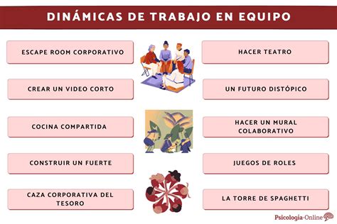 10 Dinámicas de trabajo en equipo