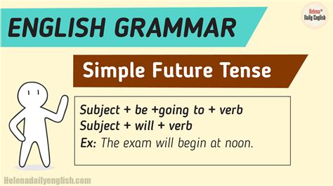 Example of Simple Future Tense 的图像结果