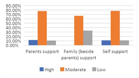 Financial Problem Background 的图像结果