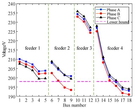 Robust Optimal Allocation of Decentralized Reactive Power Compensation ...