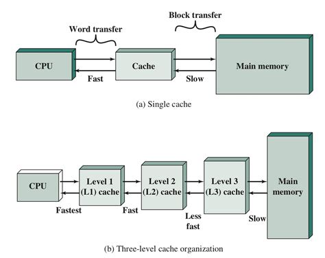 Computer Organisation 的图像结果