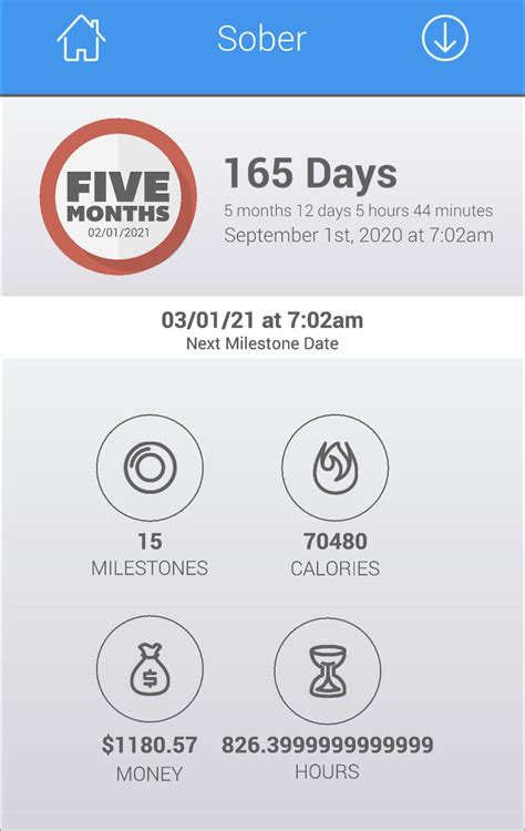 165 Days Sober, So much Gained : r/Sober