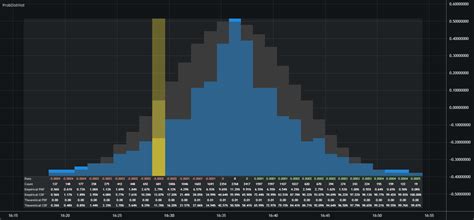 Probability Distribution Histogram 的图像结果