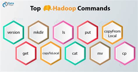 Image result for Hadoop Command Line Tutorial