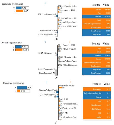 An Ensemble Approach for the Prediction of Diabetes Mellitus Using a ...