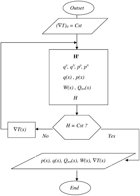 Maths Algorithm Model 的图像结果