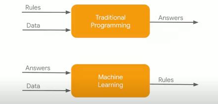 Tutorials Point Ml 的图像结果