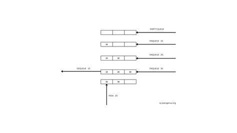 Image result for Queue Python