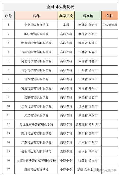 共284人！沪2021公务员考试第三批拟录用名单今起公示