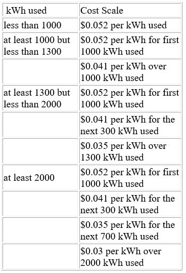 Image result for Visual Basic Number