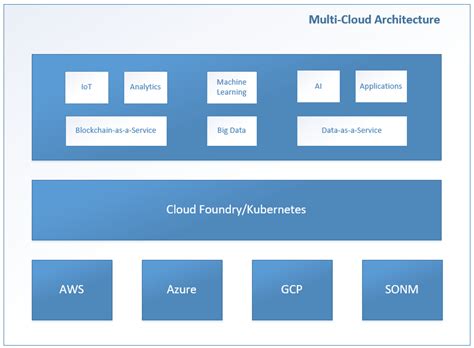 Information Technology Examples 的图像结果