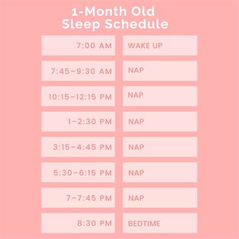 Sample 1 Month Old Sleep Schedule for your Newborn