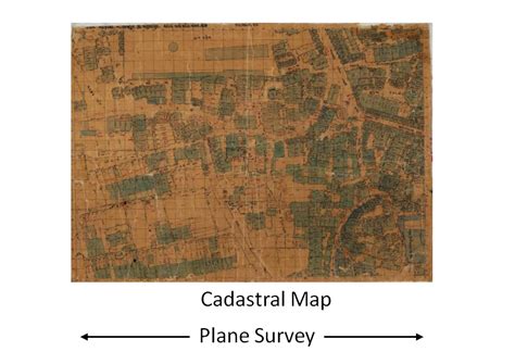 eBhuAdhyan - Land Survey and Management