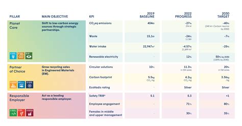 Decarbonisation a main focus at Domo Chemicals - Plastics News