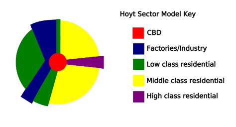 Urbanization Sector Model 的图像结果