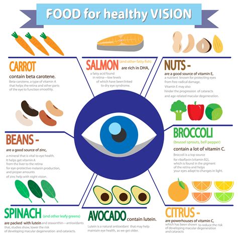 What Improves Eye Health