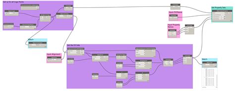 Image result for Create Point Alignment Station Offsettable