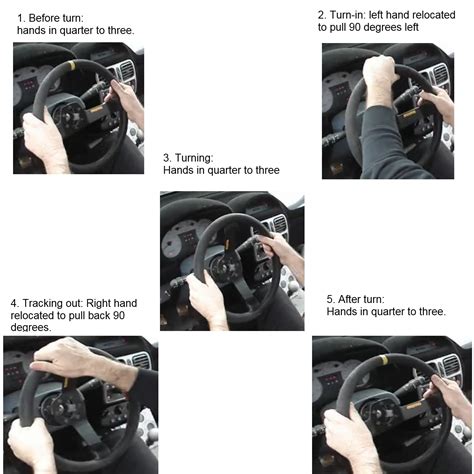 Image result for Hand Over Hand Steering Tutorial