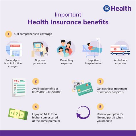 Know About Health Insurance Benefits for Medical Emergencies