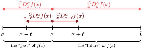 Approximation of Fractional Caputo Derivative of Variable Order and ...