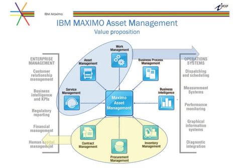 Image result for Maximo Asset Management