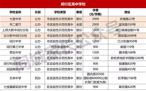 杭州学区房排名：20个重点小学！专家教你买学区 - 知乎