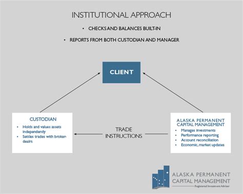 Image result for Institutional Method