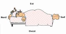 quadri feng shui per da letto feng shui da letto una guida veloce all quadri feng shui per da letto feng shui da letto una guida veloce all
