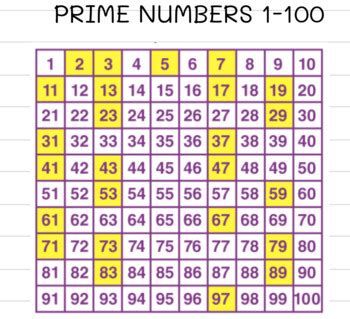Image result for Prime Factorization Tutorial Lesson