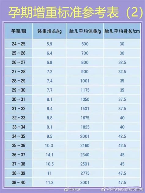 对于减肥的朋友每月、每周瘦多少斤才算正常呢？ - 知乎