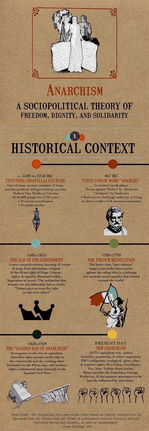 Anarchism 的图像结果