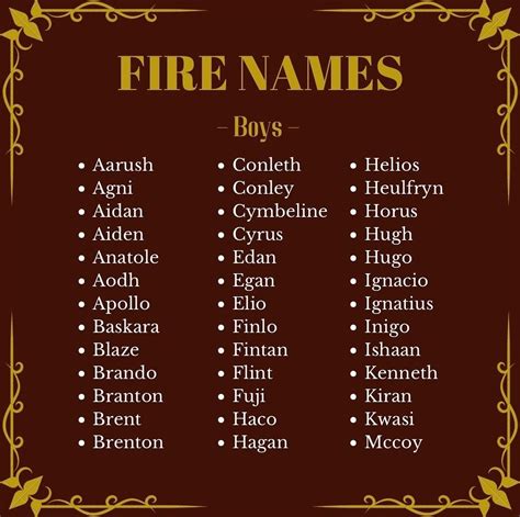 Name Meaning Fire