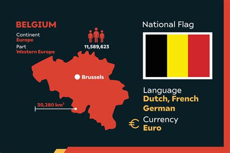 Belgium Language Map