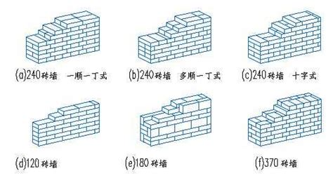 装修砌墙这样做,可以防止墙体开裂!_装修攻略-北京搜狐焦点家居