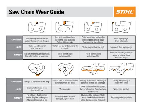 Image result for Stihl Chain File Guide
