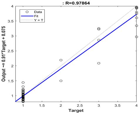 An Accurate Approach for Predicting Soil Quality Based on Machine ...