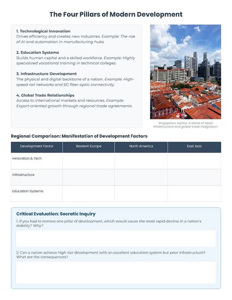 Developed Nations 的图像结果