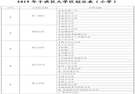 2022年辽宁沈阳各区高中一览表（沈阳重点高中学校排名榜） - 学习 - 布条百科