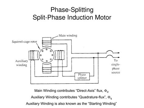 Image result for Explain Split Phase