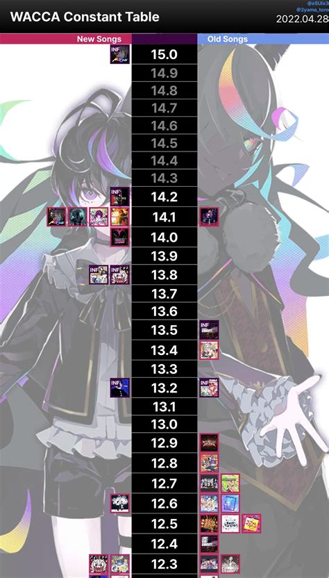 GitHub - DetegiCE/wacca-constant-table: Constant Table for Arcade ...