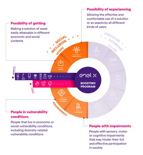 Social Inclusion Questionnaire Review at Michael Wannamaker blog