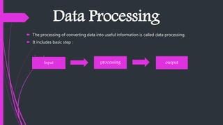 Data Processing in Basic Computer 的图像结果