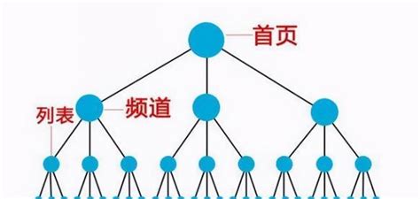 SEO | 如何设置优秀的SEO标题