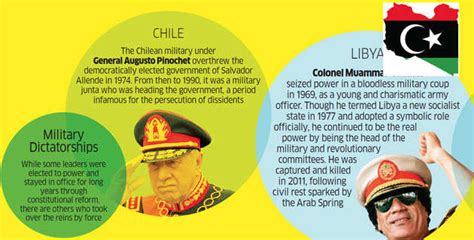 The era of strong leaders - The Economic Times