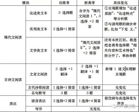 2023-2024年广西新旧高考交替，「高考复读」常见问题合集 - 知乎