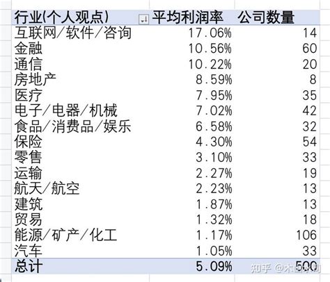 【资料】2021年世界五百强名单附行业类别(可下载) - 知乎