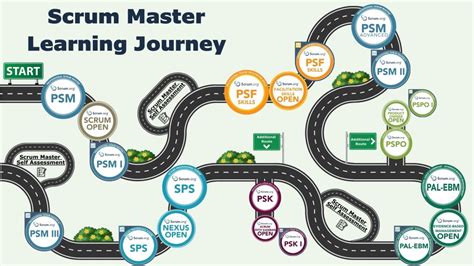 Scrum Master Tutorial 的图像结果